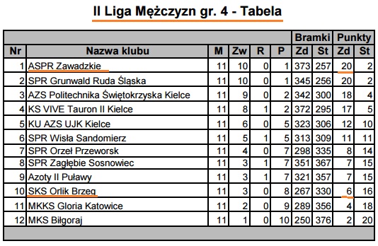 Tabela 2liga m IV