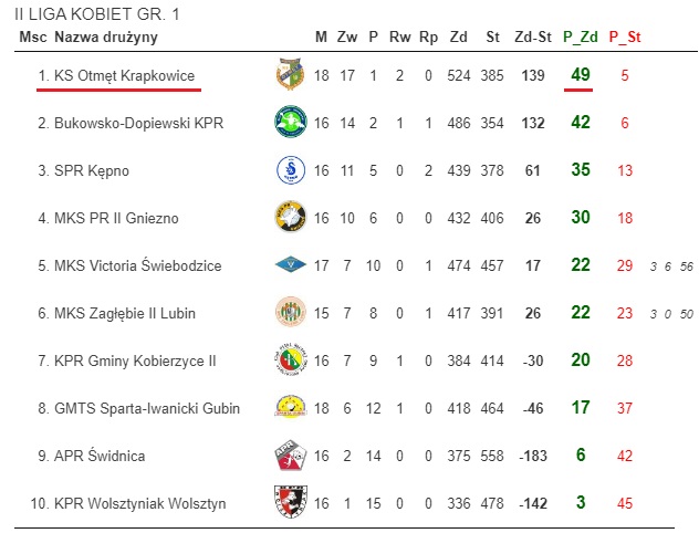 2liga k 2021